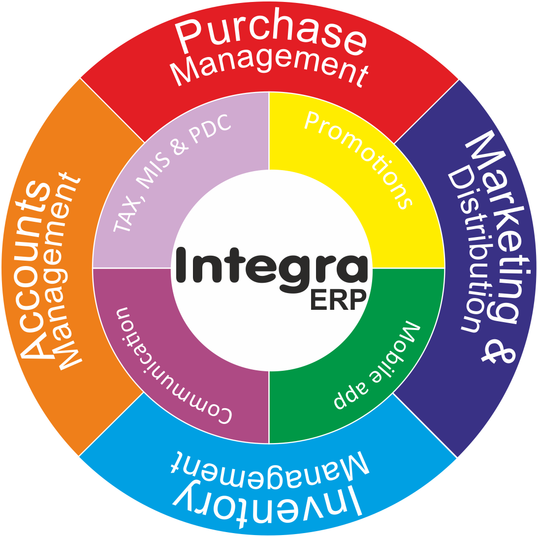 ERP Software for supply chain